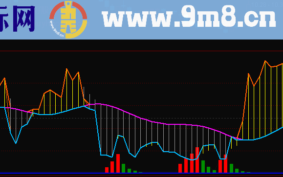 主力筹码估算副图指标