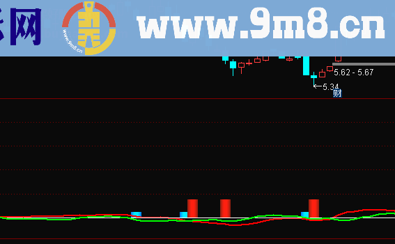 资金盘副图指标公式