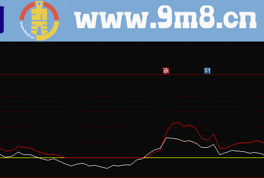 黑马量价线副图指标