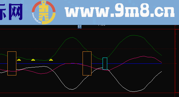 探底趋势副图指标公式