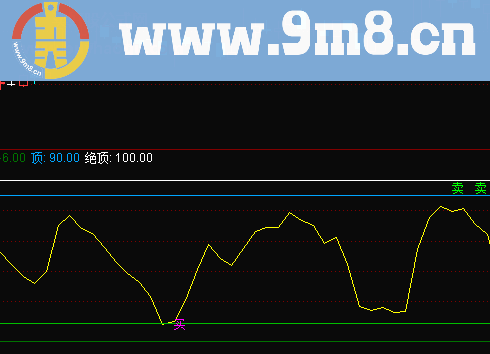 顶底关注点副图公式