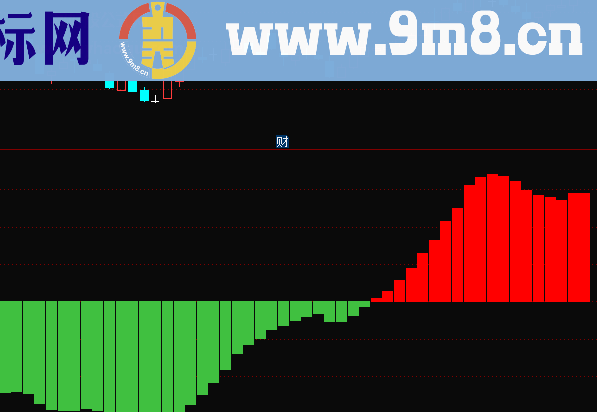 通达信红绿MACD副图指标