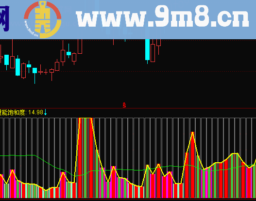 通达信量能异动副图指标