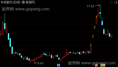 通达信连板统计主图指标公式