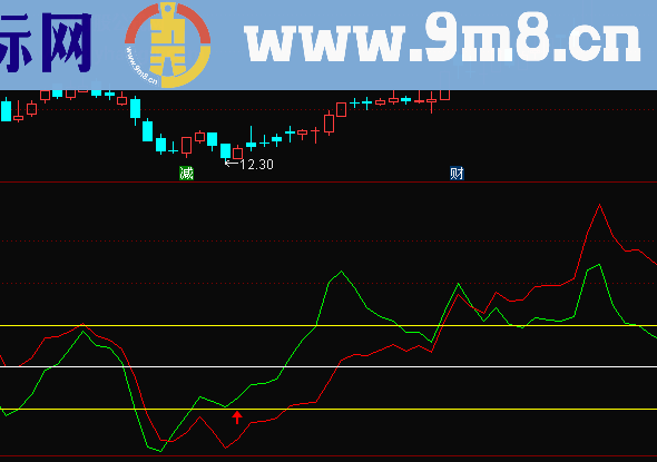 趋势波段CCI副图指标