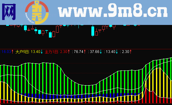 散筹占有量副图指标