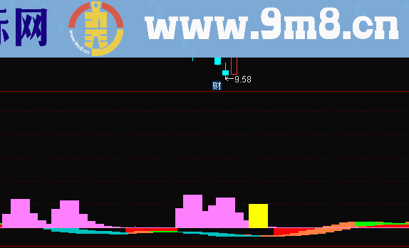 通达信洗盘吸筹副图指标