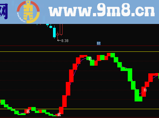 爆量买入副图指标公式