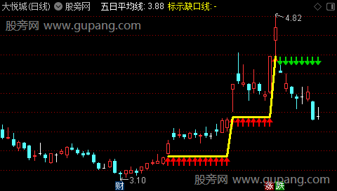 通达信标示缺口主图指标公式