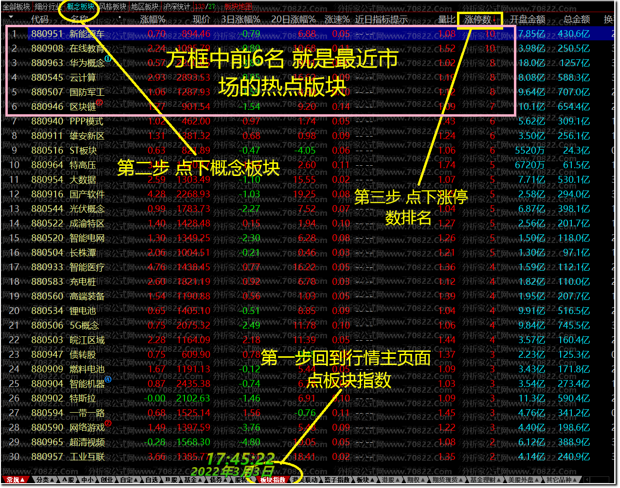 干货！！请问怎么识别股票是当前市场行情 板块资金热点股呢?