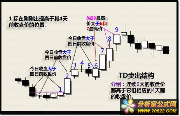 什么是九转？什么是九转系列和TD九转？