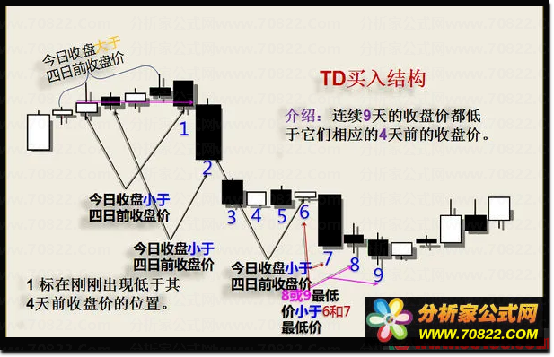 什么是九转？什么是九转系列和TD九转？