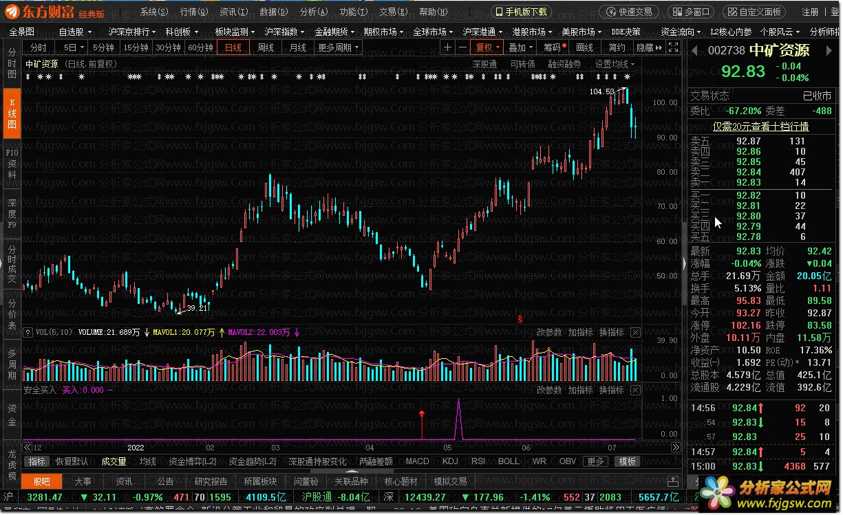 安全买入东方财富版本,能够真正找到底部的安全买入公式,源码