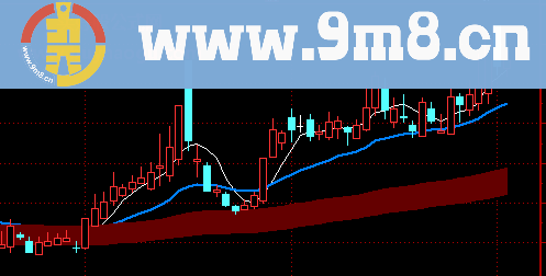 先行轨道主图指标