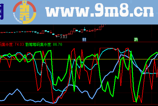 主力持仓指数趋势副图