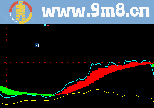 重心偏移主力持仓副图