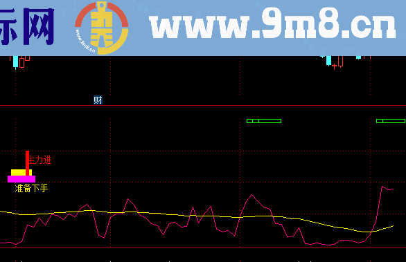 主力进副图源码