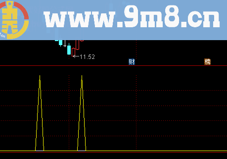 大黑马买卖副图指标