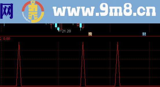 绝必买选股指标