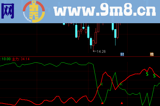 调整结束副图公式