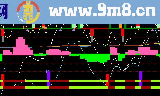 全面度量副图指标