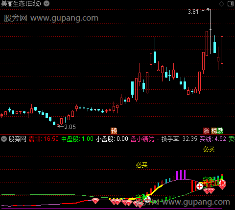 通达信庄家克星指标公式