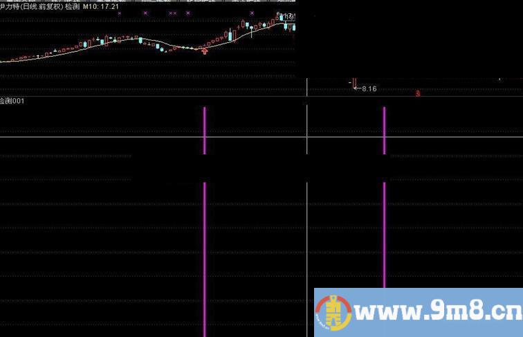 通达信周KDJ+10日均线超短主图/幅图选股公式