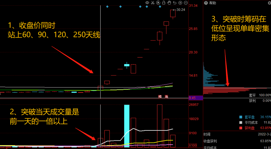 懒人抓牛股法：如何一键抓到12天9板的它