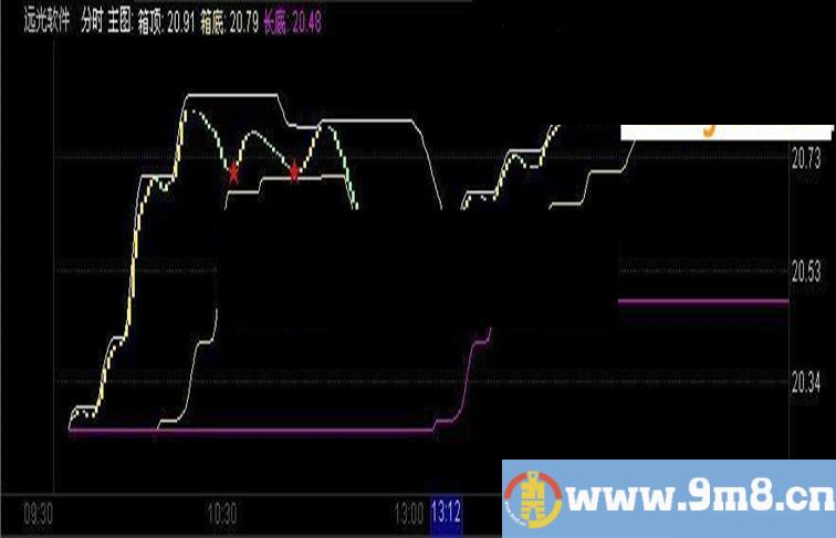 通达信精品分时主图指标