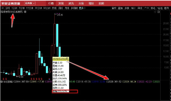 通达作《年线涨幅》副图排序指标 快速了解10年内K线跨年涨幅 源码附图