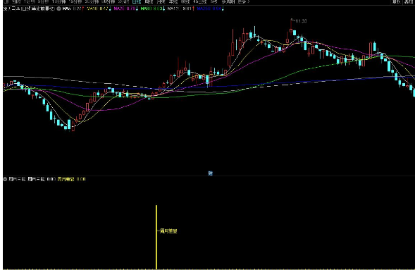 成功率极高的通达信【周月三振】副图指标 源码分享 附图