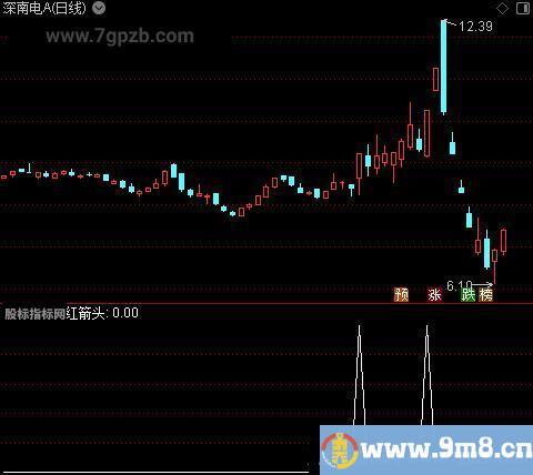 杀庄回马主图之选股指标公式