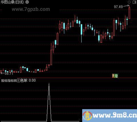 机构裁决K线之三色球选股指标公式