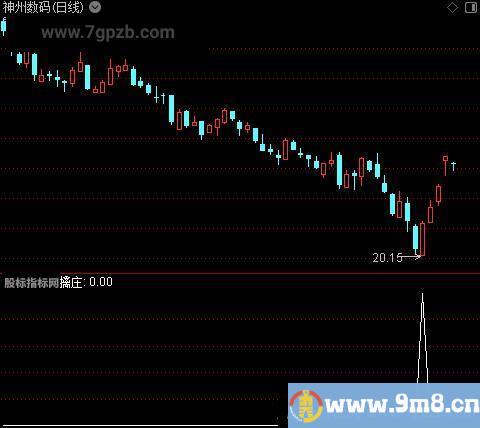 乘龙擒庄之擒庄选股指标公式