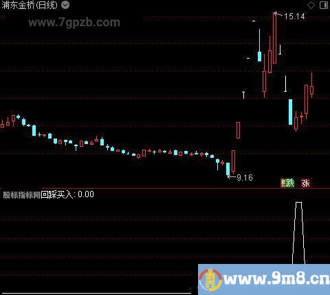 三阴急跌回调之选股指标公式