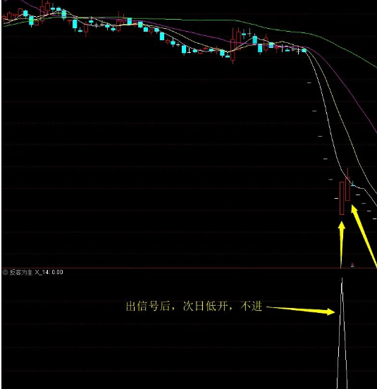 通达信反客为主副图 敢死队六计之一 做小波段 屡试不爽 源码附图