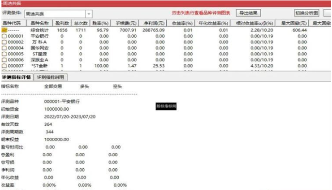 通达信【周迪共振】分享一个超牛选股指标 源码 附图