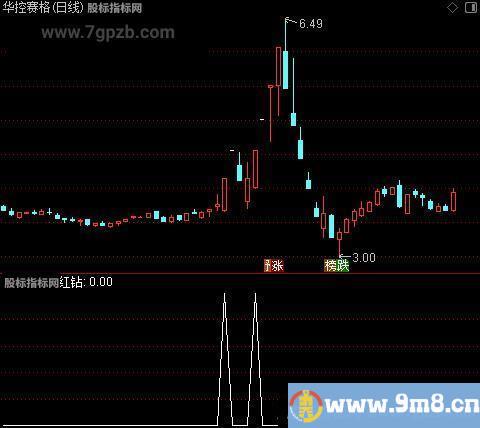 短线航标主图之红钻选股指标公式