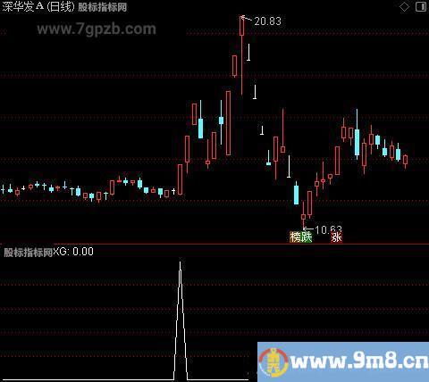 金马抢庄之选股指标公式