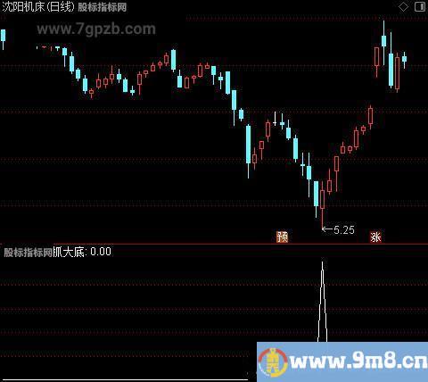 聚合八底之抓大底选股指标公式