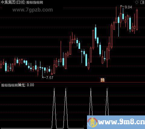 神龙起涨主图之选股指标公式