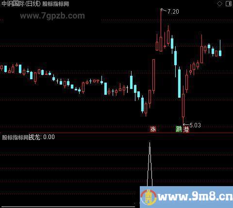 金龙寻宝主图之钱龙选股指标公式