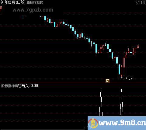 愿者上钓之红箭头选股指标公式
