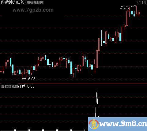 趋势起妖主图之红球5选股指标公式