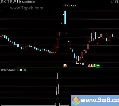 金马起爆主图之选股指标公式