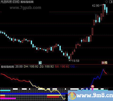 金马互动之选股指标公式