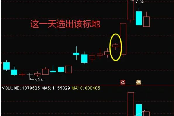 通达信尾盘量化系统 副图 尾盘定乾坤 源码附图