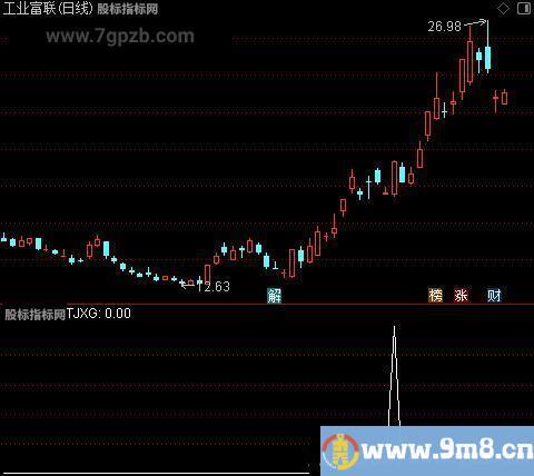 擒庄主图之选股指标公式