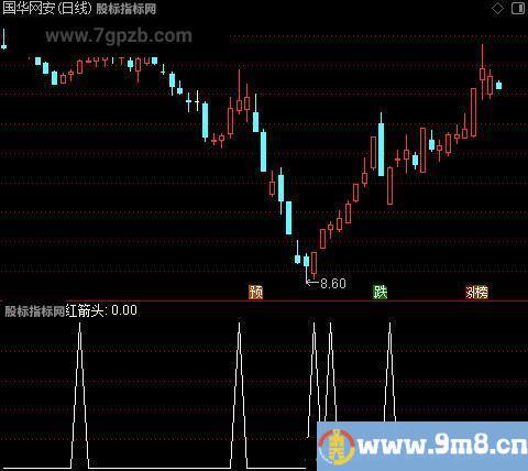 昆仑天印主图之红箭头选股指标公式