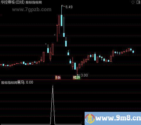 DK出击主图之黑马选股指标公式